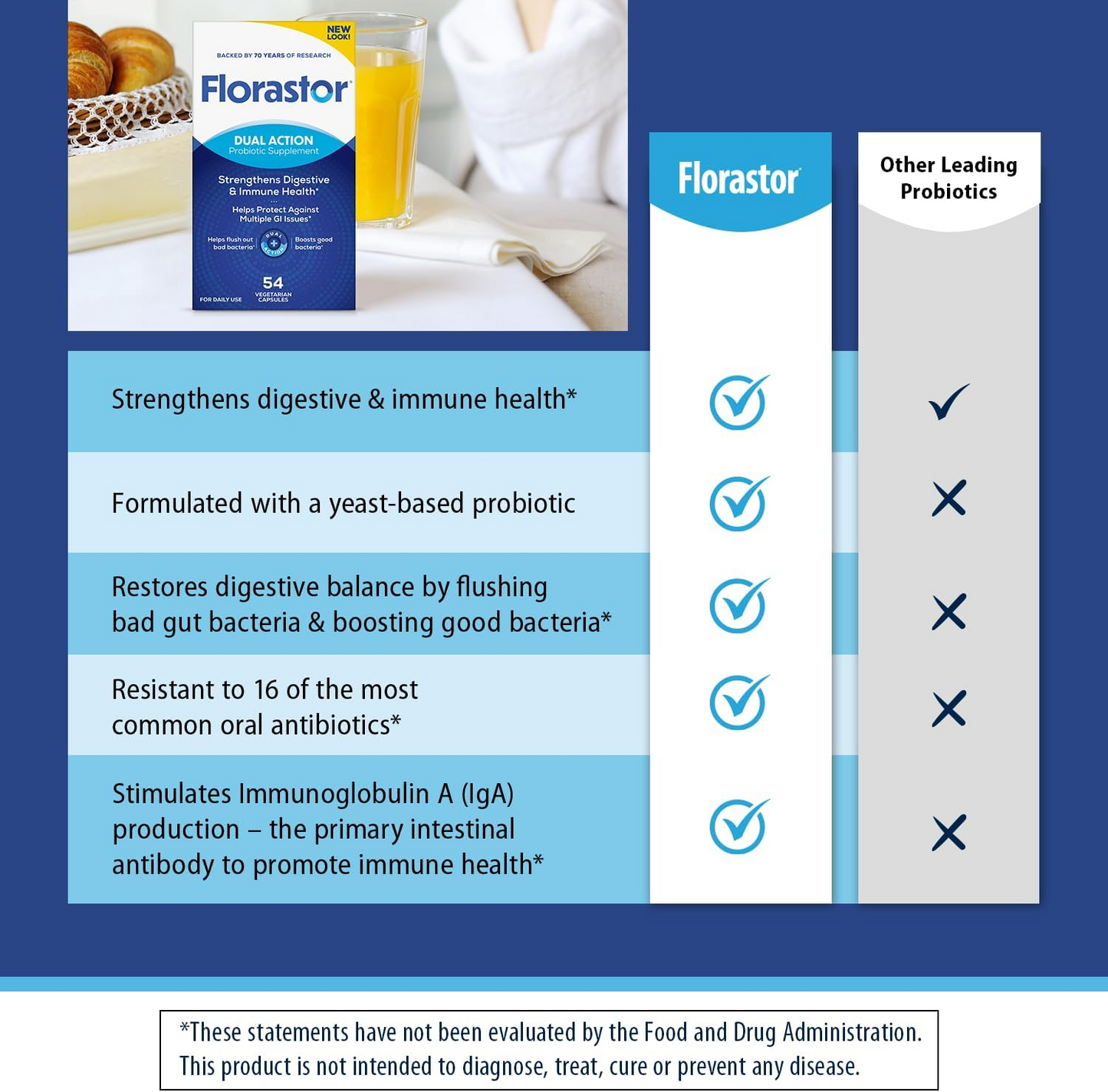 Florastore Dual Action ProbioticSupplement: The Last Probiotic You'lEver Need TM