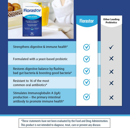 Florastore Dual Action ProbioticSupplement: The Last Probiotic You'lEver Need TM